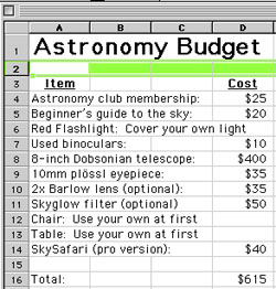 Astronomy Budget