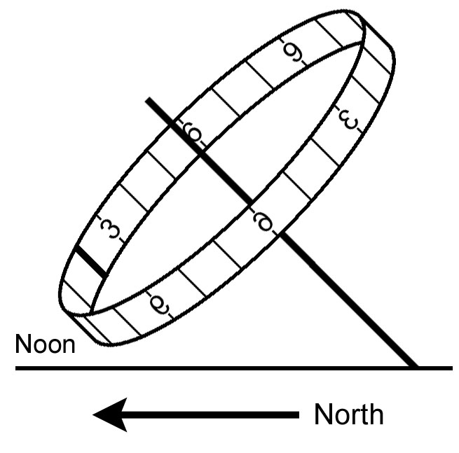 Sundial at 45° North