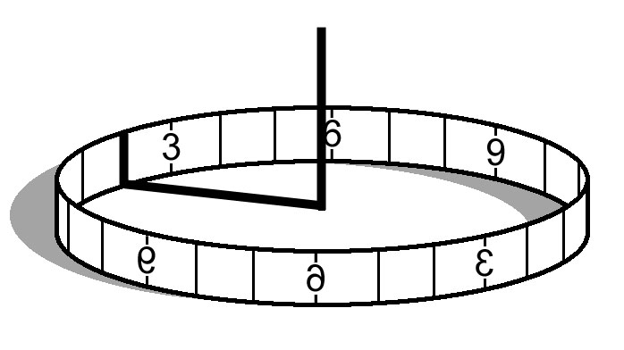 Equatorial Sundial at N. Pole